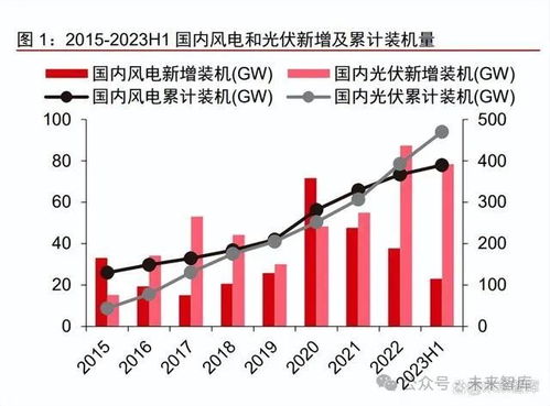 【能源转型成本】欧洲电价→A股储能→恒指新能源运营商IRR测算，欧洲储能市场