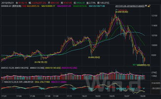 【医疗投资范式】拨开迷雾：美股生物科技、A股创新药、港股医药外包的联动投资智慧