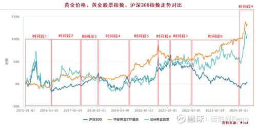 【相关性强弱转换】黄金与美元负相关打破→A股黄金股定价模型重构