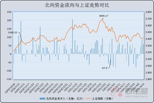 【市场广度分析】纳指涨跌家数比率→A股中小盘风格切换先行指标