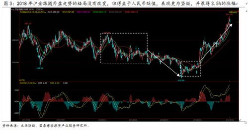 【多周期共振战法】恒指期货15min-日线结构→深证指数关键突破有效性确认