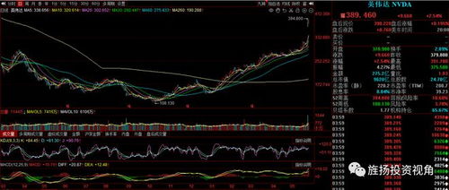 【人工智能算力】英伟达业绩狂飙，A股AI算力基金与恒指数据中心REITs的联动效应揭秘