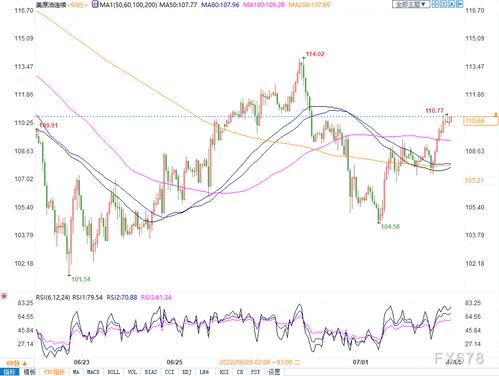 【气候交易时代】欧洲天然气期货联动A股光伏储能与恒指绿色能源：一场跨越山海的绿色财富盛宴