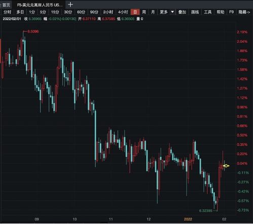 【汇率三维影响】人民币离岸波动如何牵动港股与A股：一场资金流动的深度解析