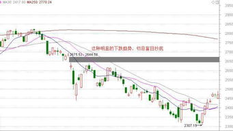 IH 大盘股指数期货适合什么仓位管理策略？，股指期货大盘指数