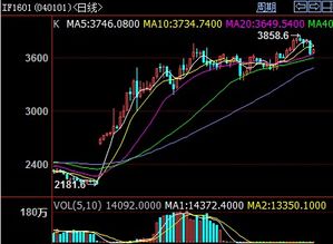 股指期货盘中量能突然萎缩说明什么？，股指期货放量说明什么
