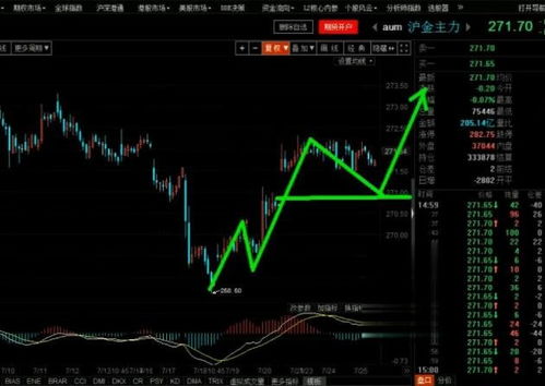 股指期货快速上涨后的最佳介入点，股指期货涨跌幅