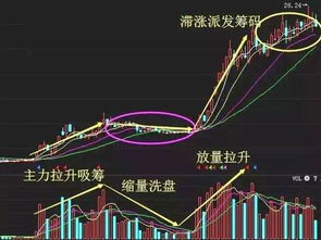 股指期货压力位突破后为什么容易回踩？，期货中的压力位与支撑位怎么形成的