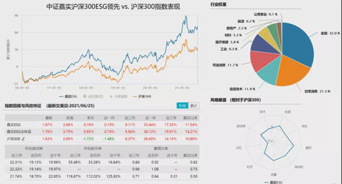 ESG投资的“多面手”：市场阶段、因子拥挤与动态智慧
