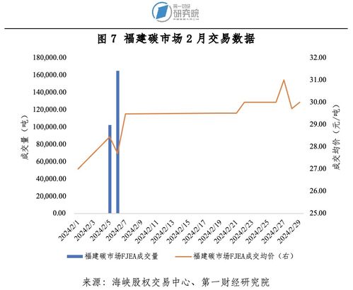 【碳定价机制】全国碳市场扩容：碳期货设计进展与高碳行业成本重估的深远影响
