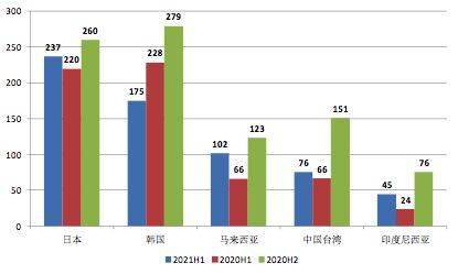 【海关报关数据】拨开迷雾，洞察全球产业链脉络与A股Alpha机遇