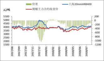 【电价实时数据】区域电力供需如何牵动工业脉搏，并激荡商品期货风云？