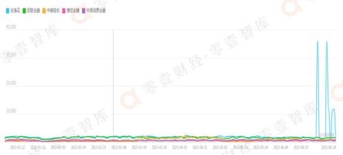 洞见数字脉搏：金融APP活跃度如何预示市场“钱”景？