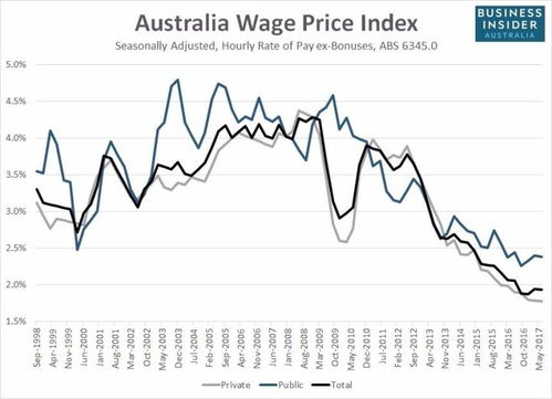 【招聘广告数据】洞察行业脉搏，预判企业扩张与周期拐点