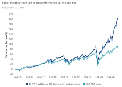 【社交媒体情感】股吧论坛情绪→散户交易行为→市场反转信号构建：读懂“情绪密码”，把握市场脉搏！