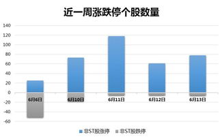 【专利数据分析】技术热点变迁→研发方向领先指标→科技股成长性评估
