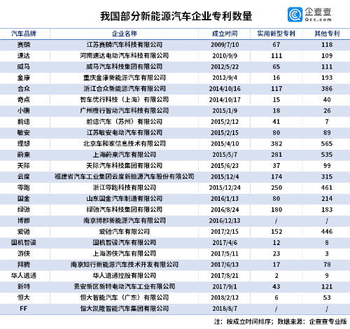 【新能源车业浪潮】注册数据激增！谁主沉浮？锂期货定价权之争，未来已来！