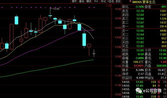 【声誉风险管理】ESG负面事件→股价异常反应→危机公关有效性，声誉风险事件的四个级别