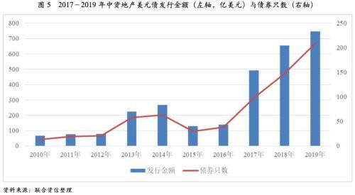 【信用风险转移】CDS定价变化→房地产企业→债券与股票联动，信用风险转换系数 ccf