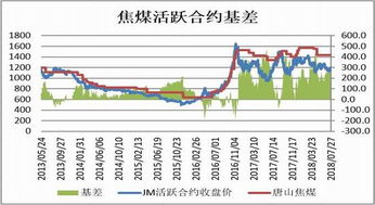 驾驭价差之舞：基差风险管理与程序化交易的