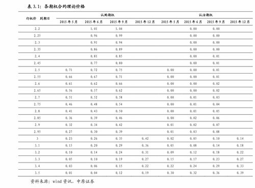 【尾部风险对冲】期权偏度指数极端值→BlackSwan策略→A股保护成本测算