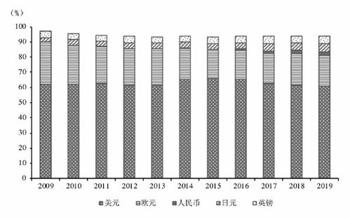 人民币国际化：从储备份额到主权债券的全球崛起之路