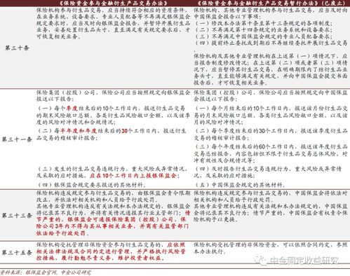 【债券通深化】国债期货开放→境外机构持仓→利率衍生品需求，国债期货最活跃的交易所是美国的和德国的
