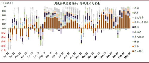 【南向资金行为】洞悉保险与散户的博弈：一场策略与情绪的角逐