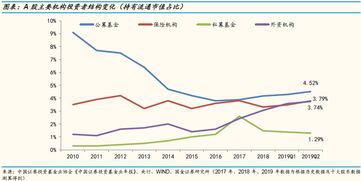 揭秘外资动向：MSCI扩容潮下，千亿资金