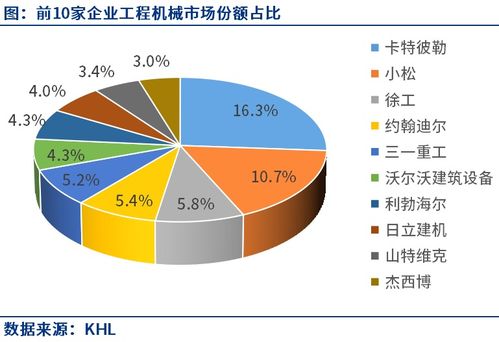 掘金万亿蓝海：中国工程机械的“机械更新周期”与品牌崛起之路