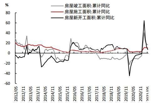 【家居地产后周期】竣工面积的涟漪效应：从建材期货到零售渠道的蝶变