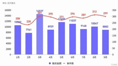 【CXO景气度】全球研发支出→生物科技指数→产能利用率跟踪，2020年全球企业研发支出2500强