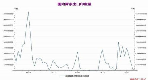 【风电招标追踪】月度招标量→铜期货需求→海上风电平价进度，2022年海上风电