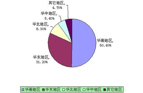 洞见未来：生育支持体系的战略升级与“母婴期货”时代的机遇