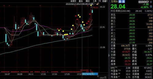【房地产新模式】预售制改革试点：重塑恒指内房股与A股地产基金估值新格局