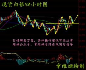 【期货直播室】基差分析：白银现货是否跟涨？期货升贴水有何变化？