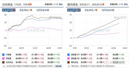 天然气短线做反弹要注意哪些风险