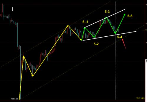 黄金多空转换时应注意哪些点？，黄金多空持仓数据在哪可以看到