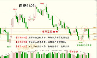 做期货必须理解的三大市场规律，