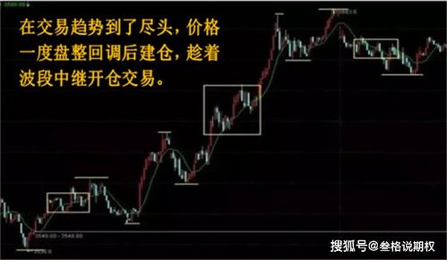 期货交易的“心魔”：如何驯服冲动，告别“追涨杀跌”的泥潭