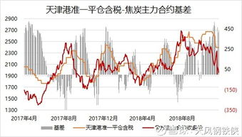 期货价格为何会出现连续涨停？，