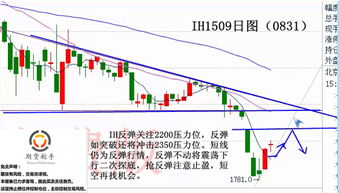 50 指数期货压力位附近如何找机会？，期货上方压力位和支撑点是啥意思