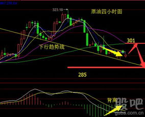 【搜索习惯结合】“今日原油最新分析直播间”与“明日黄金走势预测直播”的完美内容融合