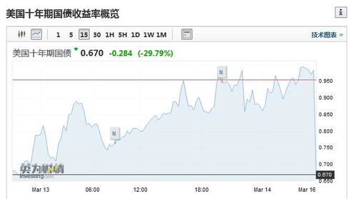 期货直播室宏观对冲策略：当“美联储降息”遇到“中国经济复苏”，如何交易恒指、纳指、人民币？