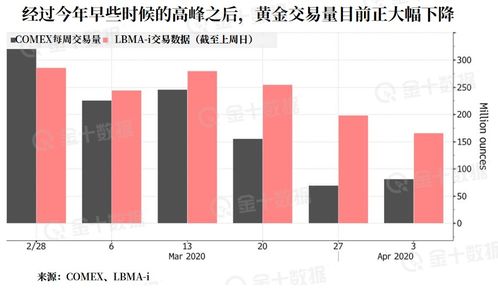 黄金期货直播室：“定价锚”转移：从实际利率到全球信用体系，黄金分析范式转换探讨。
