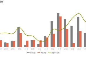 原油期货直播室：“供需地理学”：红海、巴拿马运河梗阻对全球原油贸易流的重塑与策略
