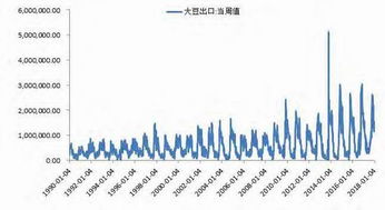 晴雨背后的大宗商品脉搏：国际期货直播室解析明日天气如何牵动全球市场
