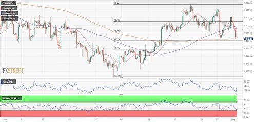 黄金期货直播室明日技术分析：斐波那契扩展