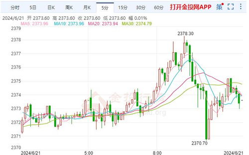 黄金期货直播室：明日央行购金数据更新预测，全球“去美元化”背景下的黄金需求展望。