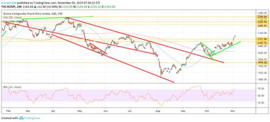 德指期货直播室后市分析：德国DAX指数技术面呈现杯柄形态，明日突破概率分析。